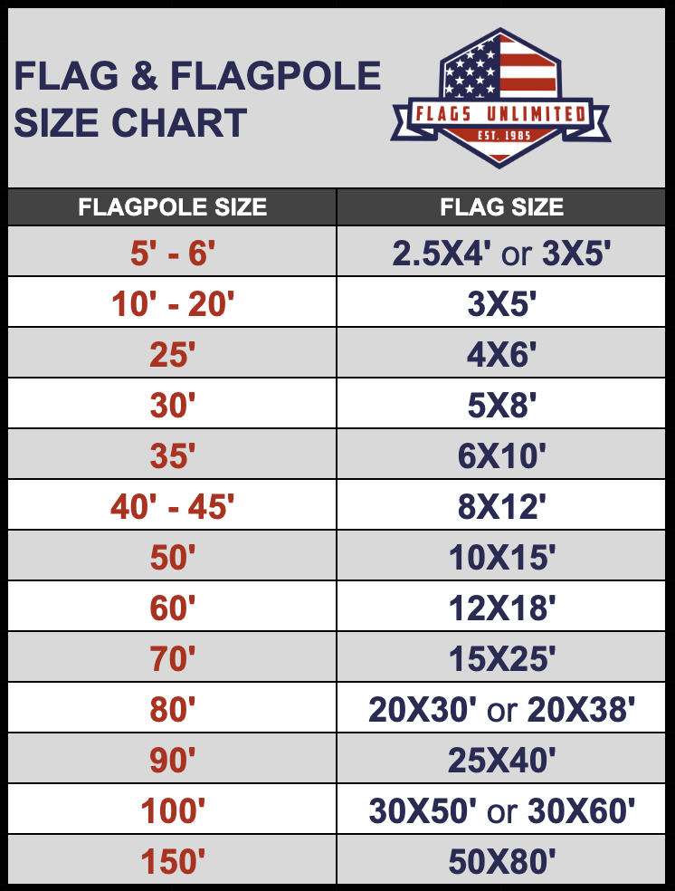 FLAG SIZE MATTERS Flags Unlimited