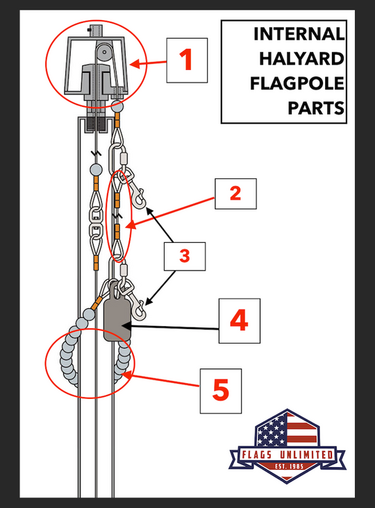 ALL ABOUT FLAGPOLE PARTS
