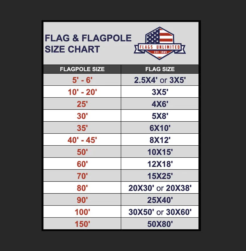 Optimized Flagpole Sizing Guide - Flags Unlimited