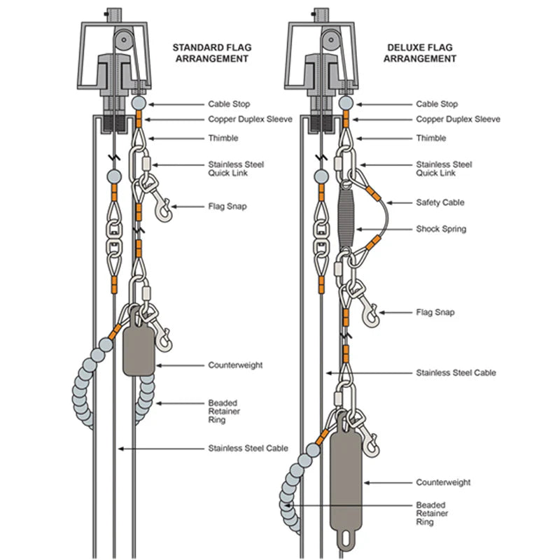 Counterweights