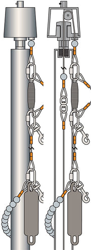 Hurricane Internal Halyard Series