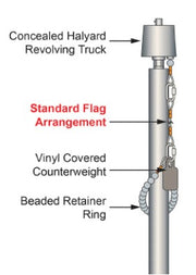 Standard Flag Arrangements