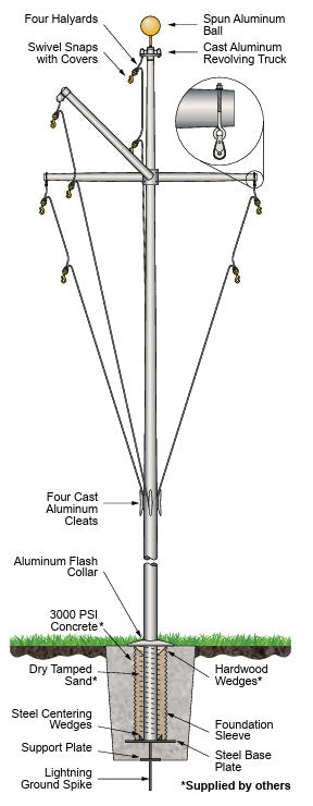 Single Mast Nautical Series w/ Yardarm & Gaff