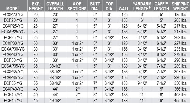 Single Mast Nautical Series w/ Yardarm & Gaff