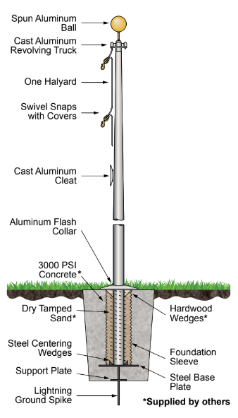Architectural Series