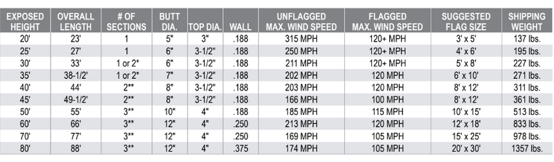 Architectural Series