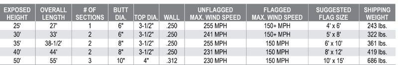 Hurricane Internal Halyard Series