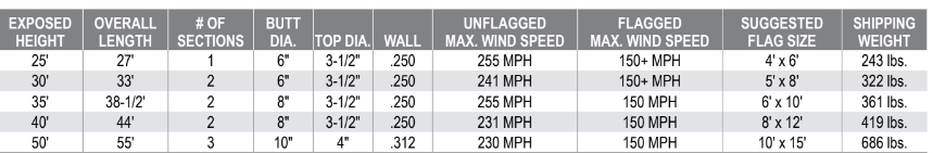 Hurricane Internal Halyard Series