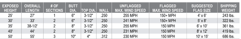 Hurricane Internal Halyard Series - Flags Unlimited