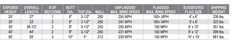 Hurricane Series - Flags Unlimited