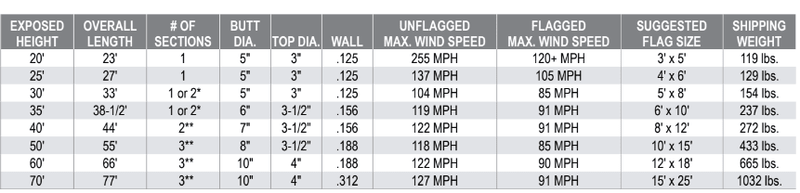 Patriotic Series Residential Aluminum Flagpole - Flags Unlimited