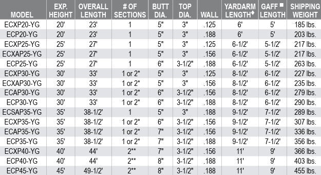 Single Mast Nautical Series w/ Yardarm & Gaff - Flags Unlimited