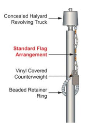 Standard Flag Arrangements - Flags Unlimited