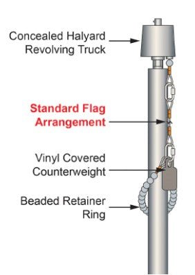 Standard Flag Arrangements - Flags Unlimited
