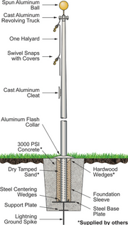Premium Series (ATLAS) External Halyard Flagpoles