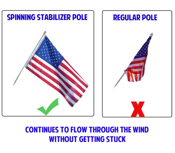 Rotating Flagpole - Flags Unlimited